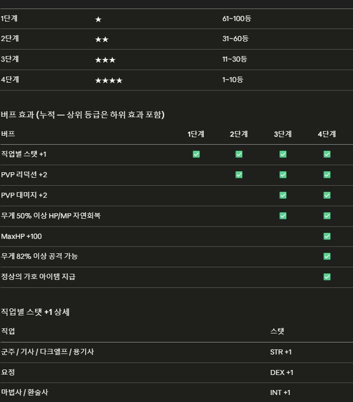 랭킹 안내